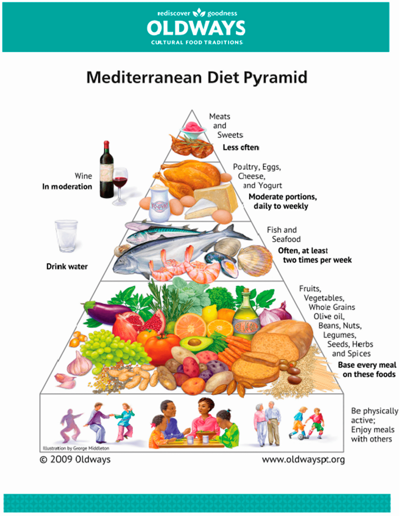 Alimentation santé - Comment composer son régime méditerranéen - Conseils -  UFC-Que Choisir